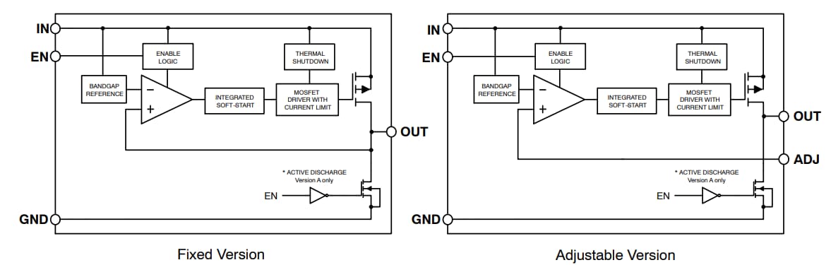 ブロック図 - onsemi NCP718 LDO電圧レギュレータ